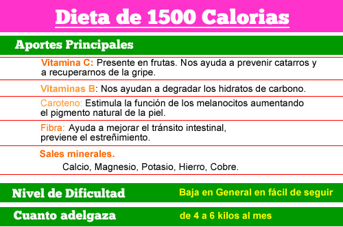 dieta 1500 calorias