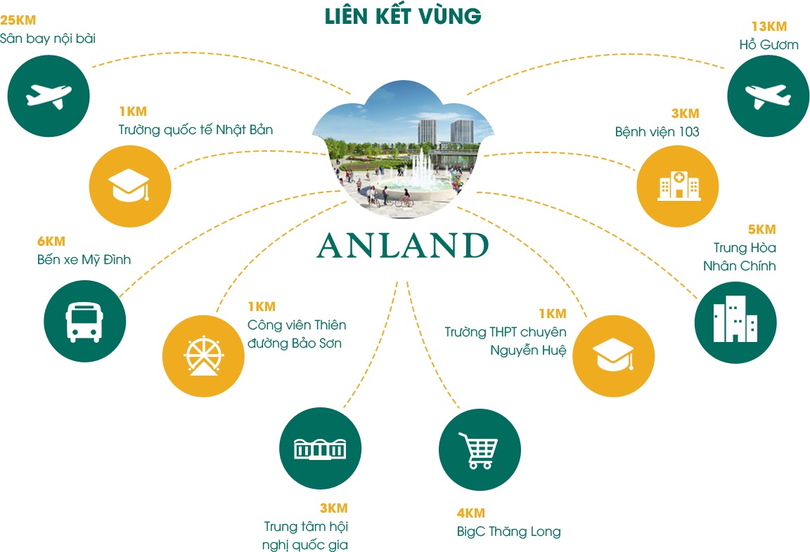 lien-ket-vung-anland-premium