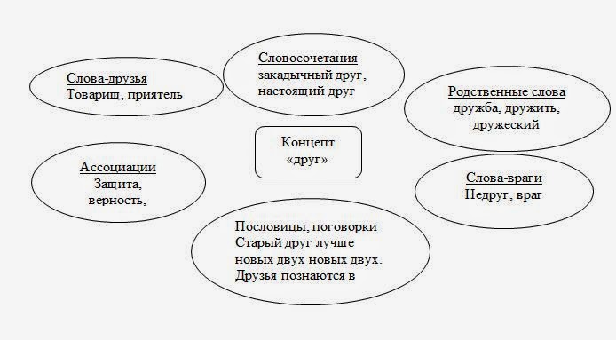 Какие есть виды дружбы Shtampik.com