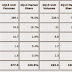 IOS e Android rappresentano il 96,3% del mercato internazionale