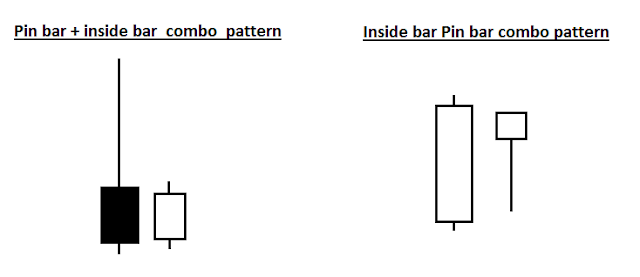Pin-bar-v%25C3%25A0-inside-bar
