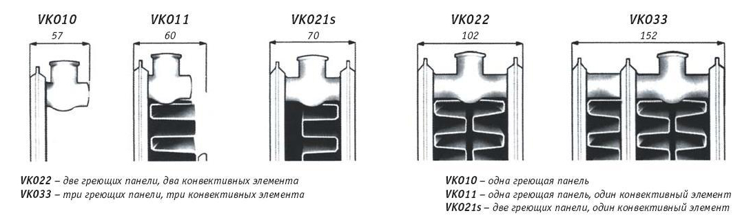 Радиаторы отопления разница. Тип радиатора 11 22 33 что это. Радиатор Тип 21 и 22 отличия. Типы панельных радиаторов отопления стальных. Отличие радиаторов Тип 22 и Тип 11.