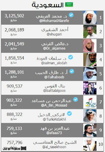  الشخصيات العربية الاكثر شهرة ومتابعة على تويتر KSA