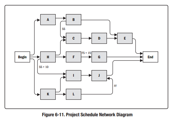 project network diagram