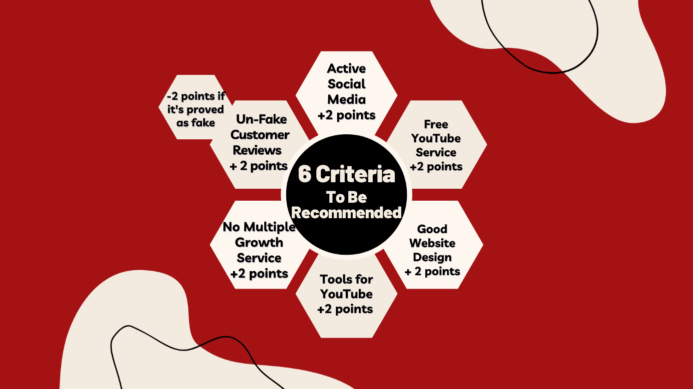 there are 6 criteria to buy YouTube views.