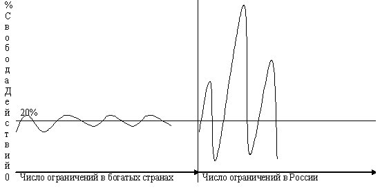 Причины богатства