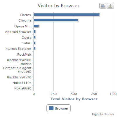 tutorial google analytics api gapi