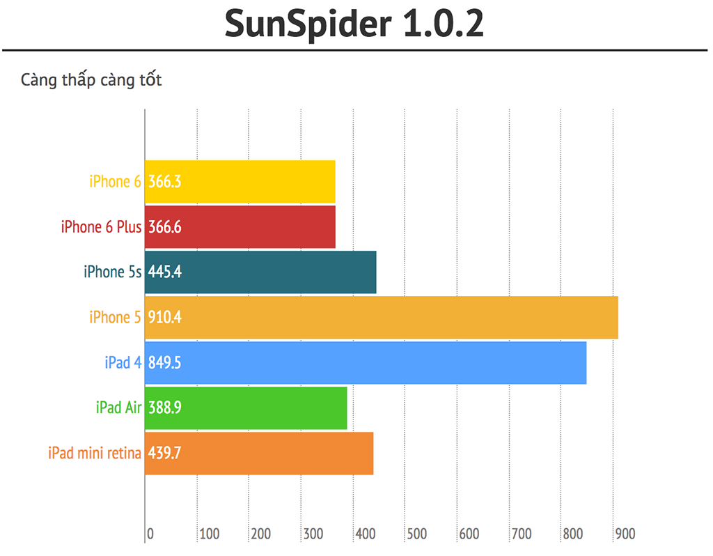 SunSpider.