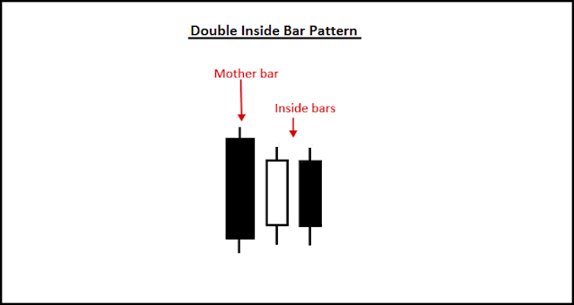 double-inside-bar-%2Bda-nen