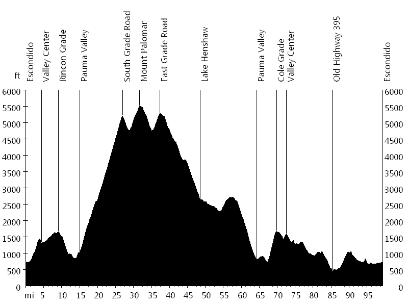 St. Paddy's Palomar Punishment • Route Profile