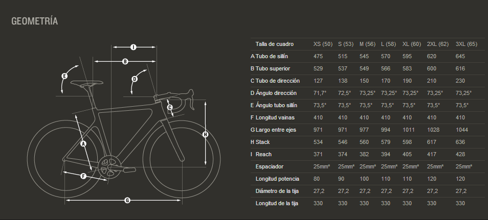 Bicicleta Carretera - Como medir la talla - ForoCiclista