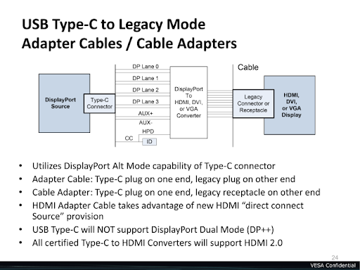 DisplayPort Alternate Mode for USB Type-C Announced - Video, Power, & Data  All Over Type-C - TechnicultrTechnicultr