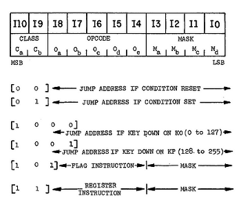 Simulating a TI calculator with crazy 11-bit opcodes