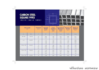 CARBON STEEL SQUARE PIPES( 752/0 )