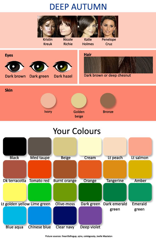 light brown hair chart. Your Hair has warm or red