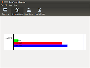 Controla cuanto descargas en Ubuntu con Download Monitor