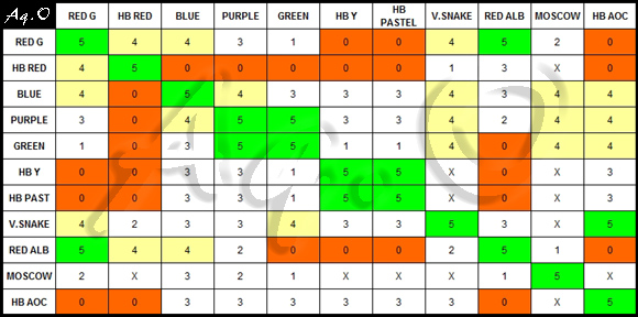 Tabela de Outcrossing para Guppies Tabela de Outcrossing para Guppies