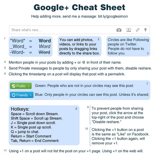 TIPS