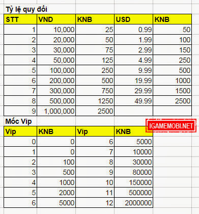 Đao Kiếm Giang Hồ hướng dẫn tỷ lệ quy đổi sang KNB và tích mốc VIP