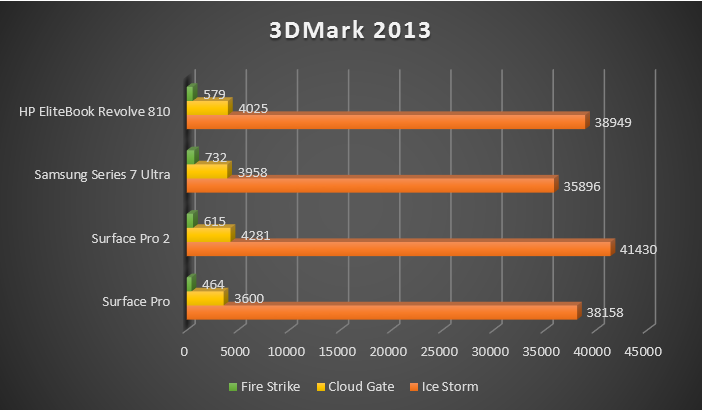 3DMark_2013.PNG