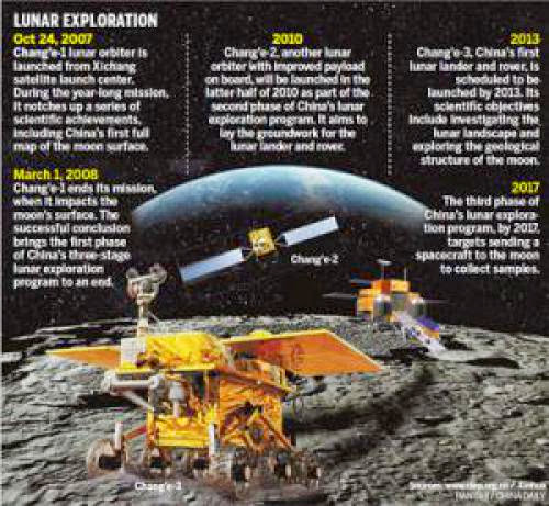 China To Launch Space Lab Crews In 2012 Continue Developing Lunar Rover For 2013