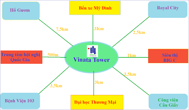 Liên kết khu vực tiếp giáp với Chung cư Vinata Tower Lien-ket-khu-vuc-chung-cu-vinata-tower