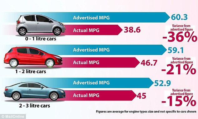 Improving The Efficiency Of Our Vehicle To Save Fuel And Money