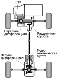 Схема V-Flex (Corolla 120)