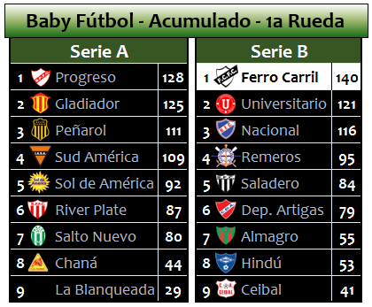 Baby fútbol: Todos los técnicos de Ferro Carril para el 2014 - Ferro Carril  F.C.