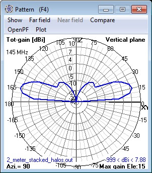 144 MHz
                      2 stacked Halo Antennas elevation pattern
                      calculated by NEC Model.