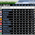 Sub 23 - Fecha 6 - Apertura 2012 - Resultados y Posiciones