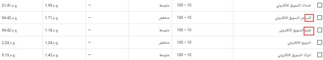  إحتراف إعلانات جوجل ادس (ادوردز) سنة 2020