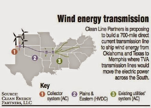 Wires For New Energy In Tennessee