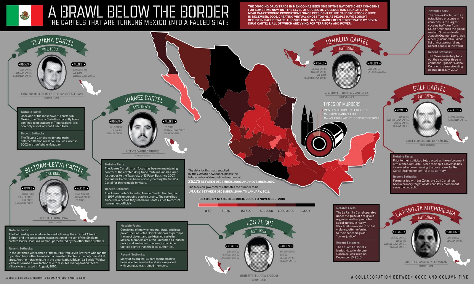 traffic-and-trade-theatre-369-pictorial-diagram-of-the-mexican-drug