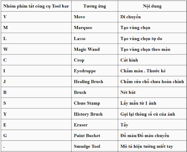 Nhóm phím tắt công cụ -Toolbar trong Photoshop phim-nong-photoshop-7