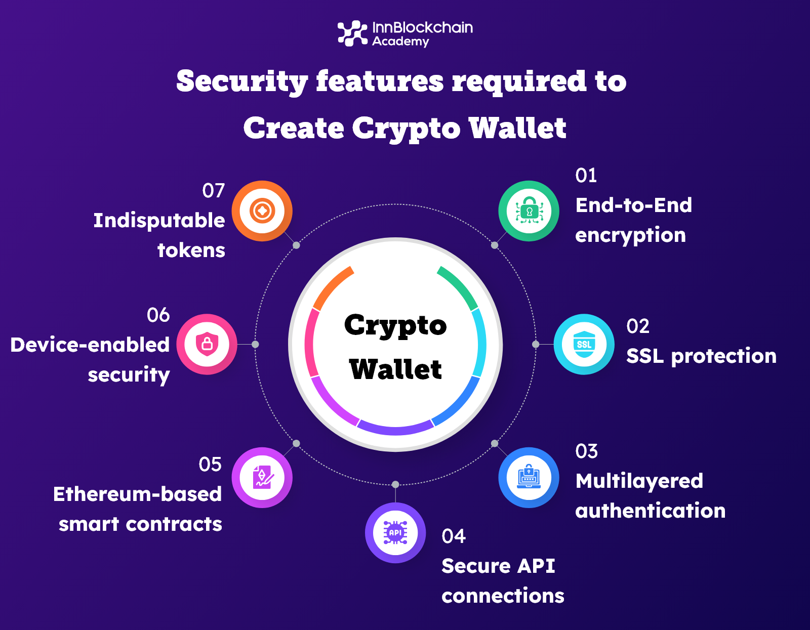 Security features to create crypto wallet