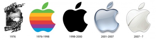 Evolución del logo de Apple