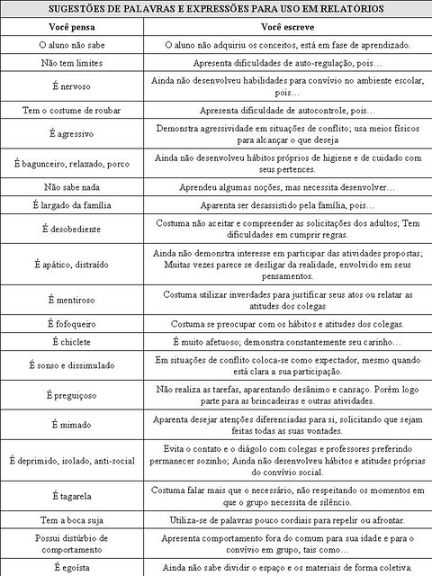 O que e um relatorio tecnico