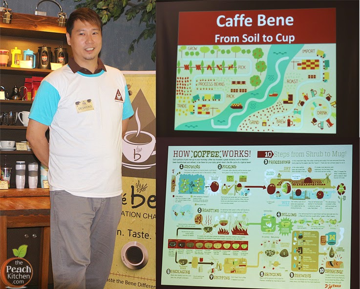 Caffé Bene. Triangulation Challenge. The Bene Difference.