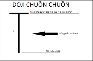Doji-chuon-chuon