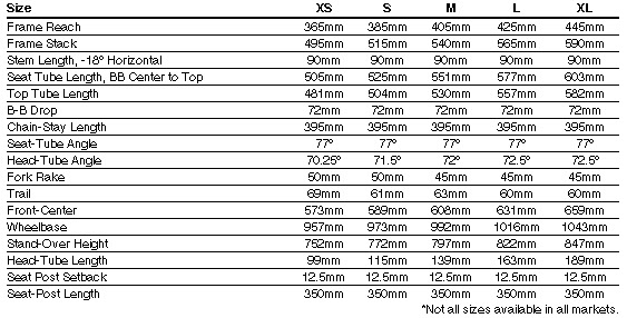 Specialized Frame Size Chart