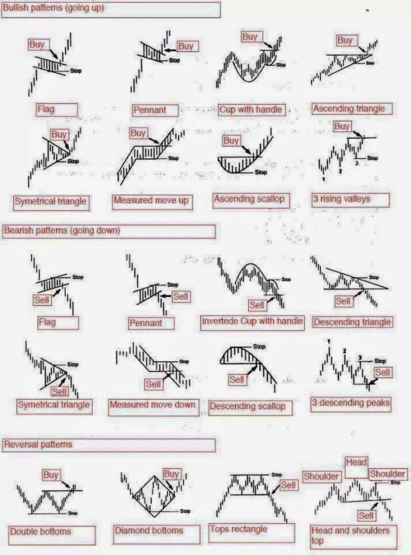 technical analysis patterns