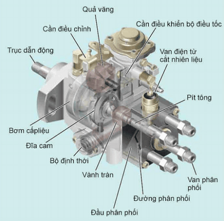 BƠM CAO ÁP PE doc