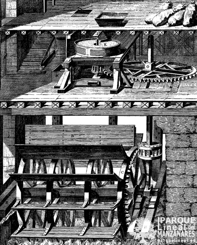 Molino de agua con rueda vertical o vitruviana. Fuente: Enciclopedia de Diderot y D'Alembert