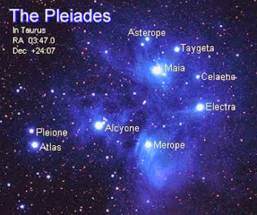 The Ascended Masters And The Pleiadians Addressing Disbelief Via Wes Annac