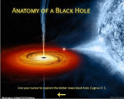 NuStar: Teleskop Black Holes