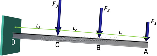 ANALYSIS OF BEAMS SHEAR FORCE AND BENDING MOMENT CIVIL 