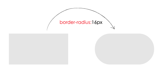 iOS Style Switch Button using CSS3 and Jquery.