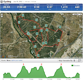 Ruta en bici por los senderos del Pardo, junio 2012 - pincha en el mapa para verlo en RunKeeper