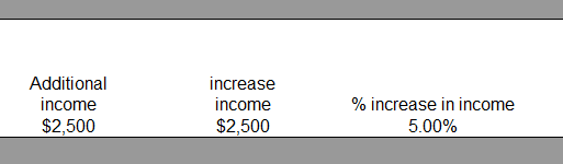 Exponential Growth Calculator 4b increase frequency Exponential Growth Calculator